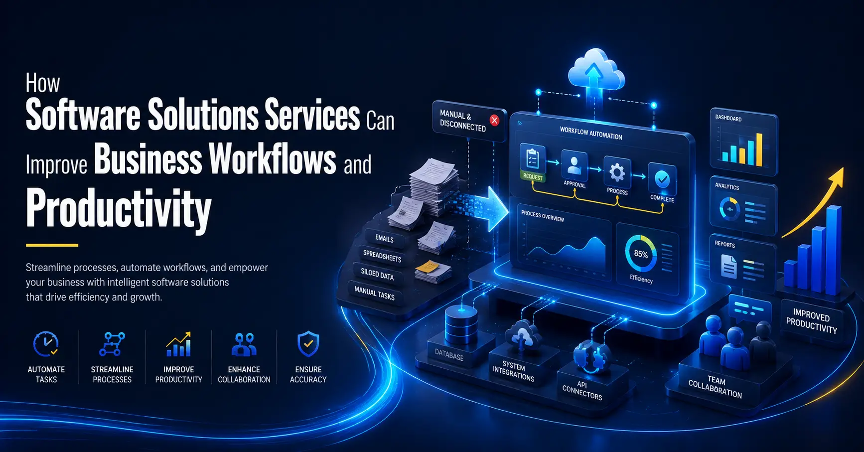 How Software Solutions Services Can Improve Business Workflows and Productivity