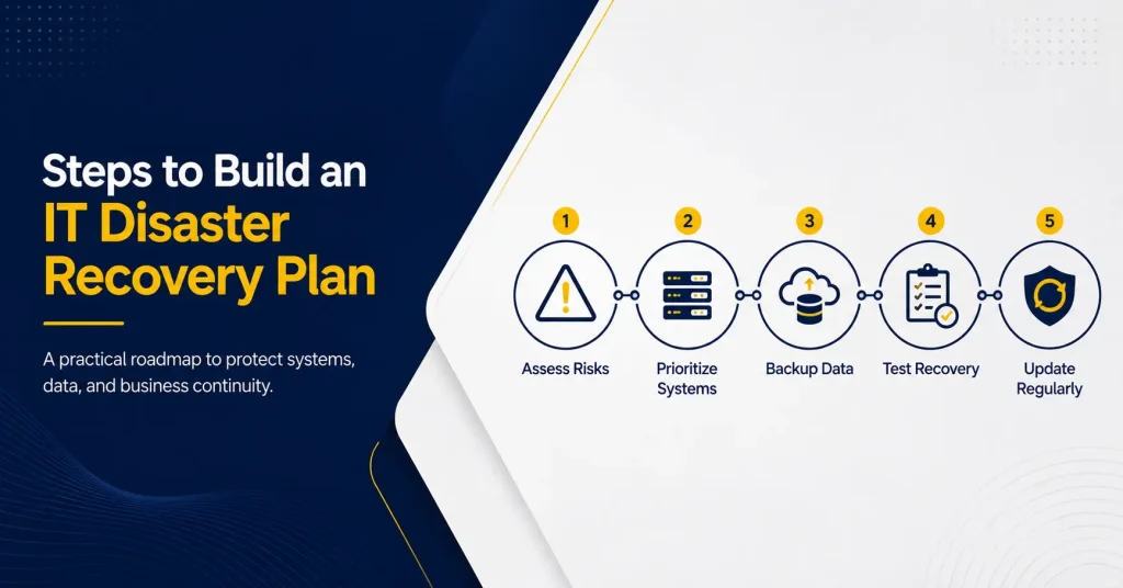 Steps to Build an IT Disaster Recovery Plan