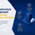 IT Infrastructure Management: Components, Processes, and Types