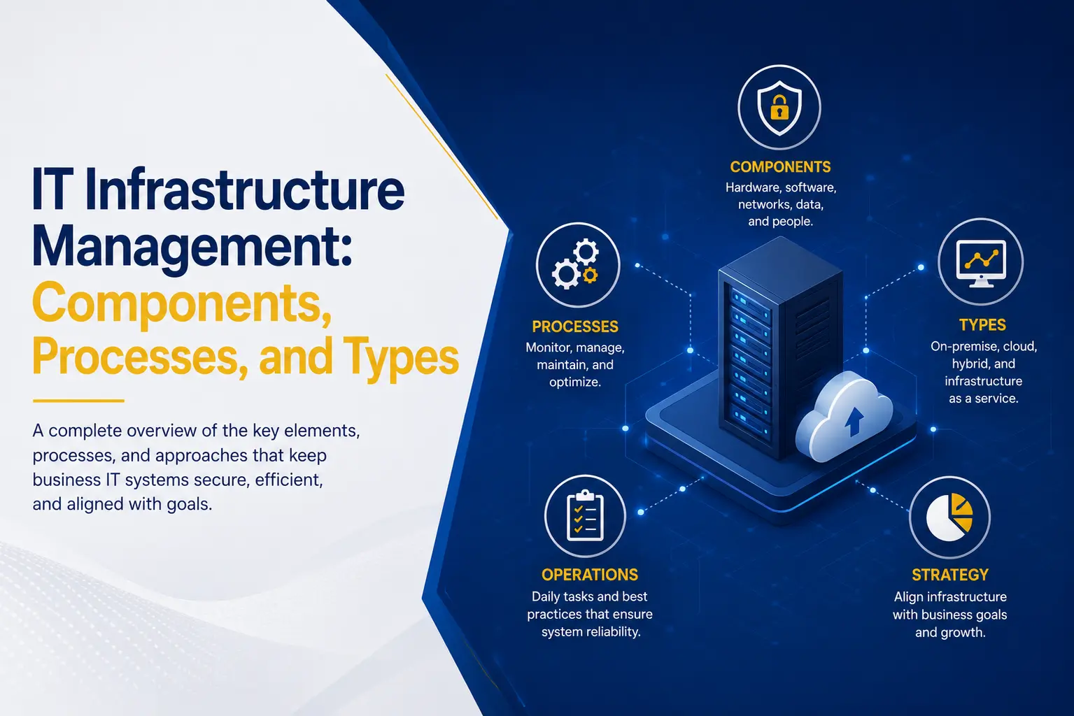 IT Infrastructure Management: Components, Processes, and Types